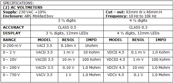 Voltmeters